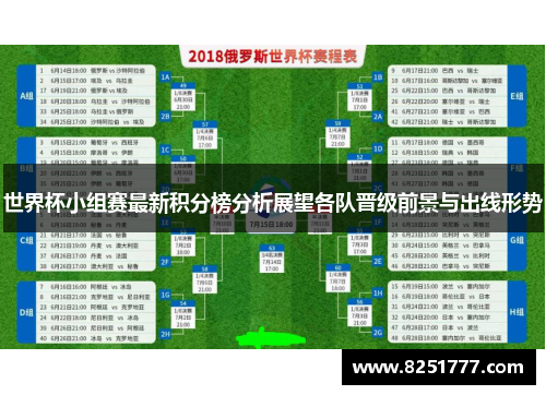 世界杯小组赛最新积分榜分析展望各队晋级前景与出线形势