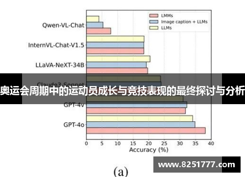 奥运会周期中的运动员成长与竞技表现的最终探讨与分析