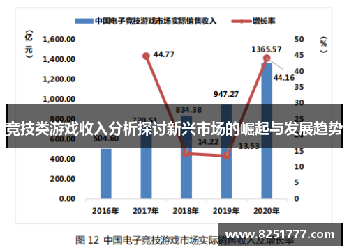竞技类游戏收入分析探讨新兴市场的崛起与发展趋势