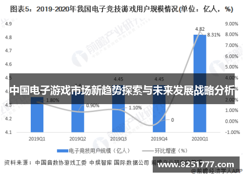 中国电子游戏市场新趋势探索与未来发展战略分析