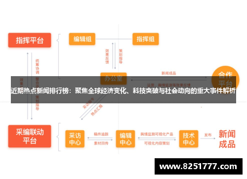 近期热点新闻排行榜：聚焦全球经济变化、科技突破与社会动向的重大事件解析